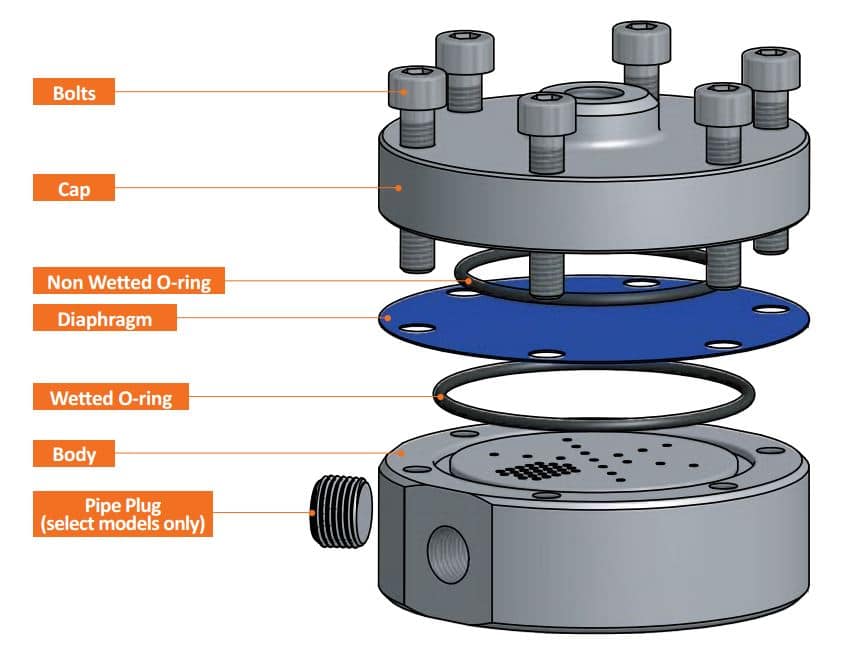 Dome-loaded BPR Offers Alternative Approach For Complex Level Control